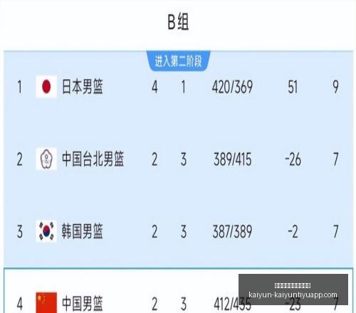 开云体育官,网在线注册,开云体育官网在线注册,开云体育官网,开云体育注册,开云全站服务,开云最新新闻,开云在线平台