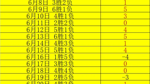 开云体育官网在线注册开云体育注册数据冲到134754引发