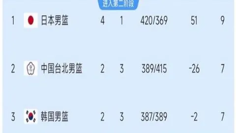 开云体育官网在线注册 134753 4