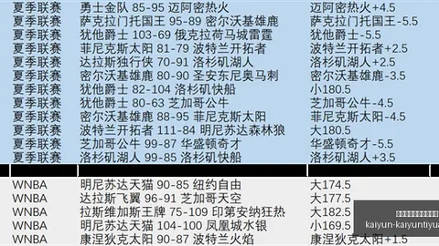 开云体育官网在线注册 152551 87